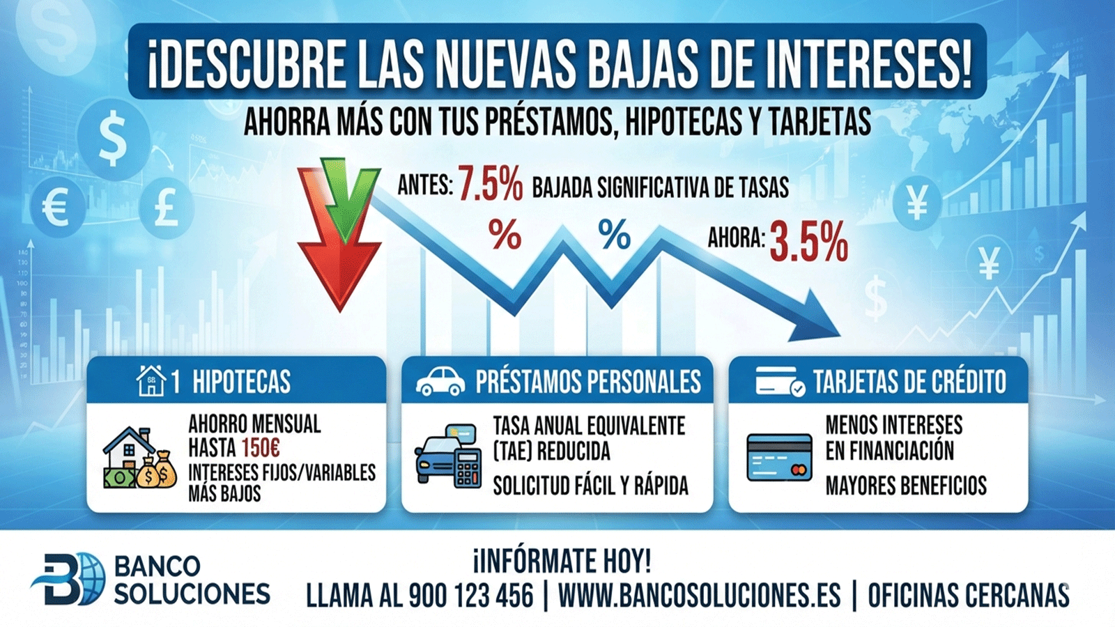 Destaca baja porcentuales relacionadas con BCCR el ultimo mes.
